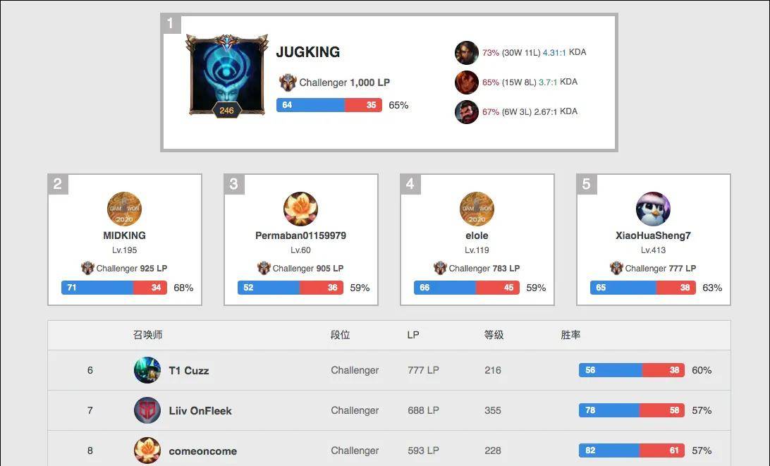 少谈人身判 少谈人身判