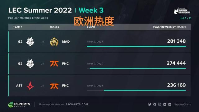 台帧率一致 台帧率一致