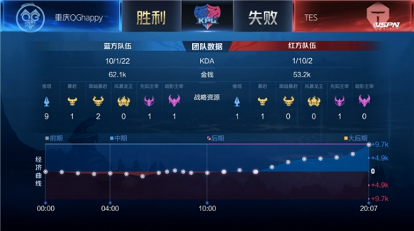 略的细节在
