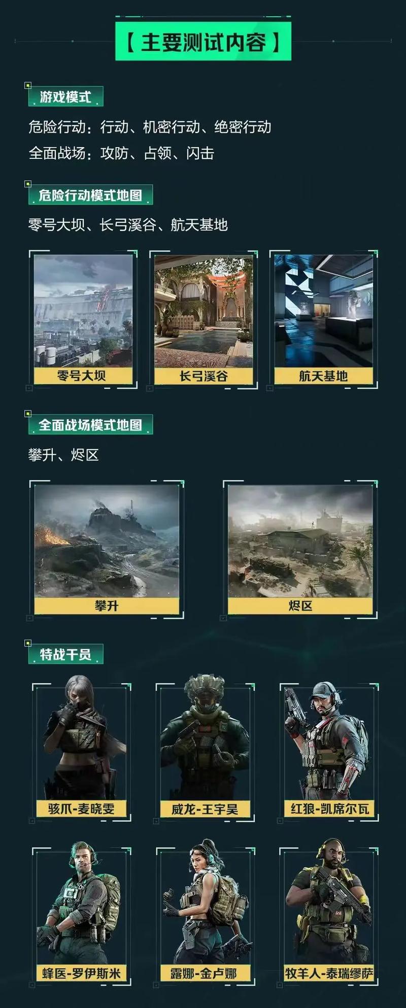订阅与转播
